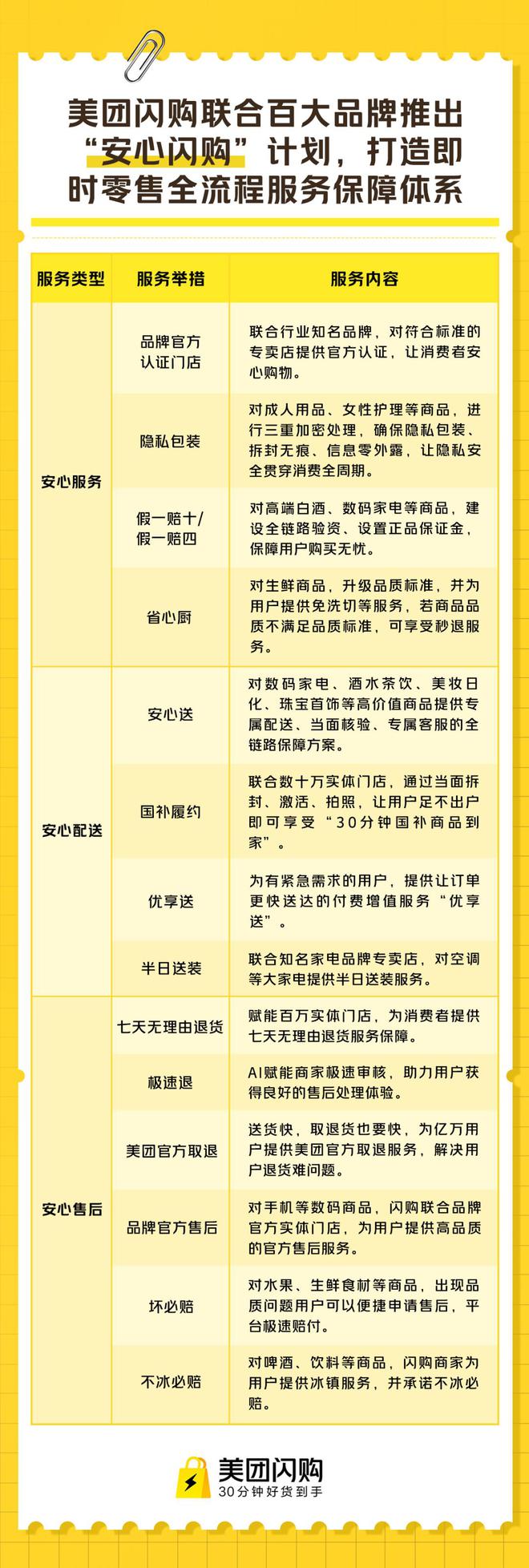 安心签平台服务协议_流量安心服务60元1g档_