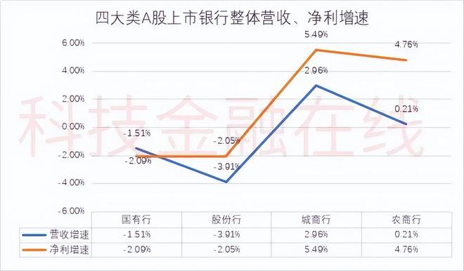 银行一季度“开门红”成色不足 不过农商行集体逆势飘红