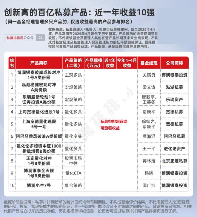974只私募产品创新高！千象、进化论、泓湖均有多只产品在列！_974只私募产品创新高！千象、进化论、泓湖均有多只产品在列！_