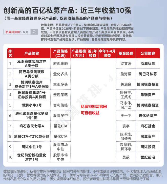 974只私募产品创新高！千象、进化论、泓湖均有多只产品在列！__974只私募产品创新高！千象、进化论、泓湖均有多只产品在列！