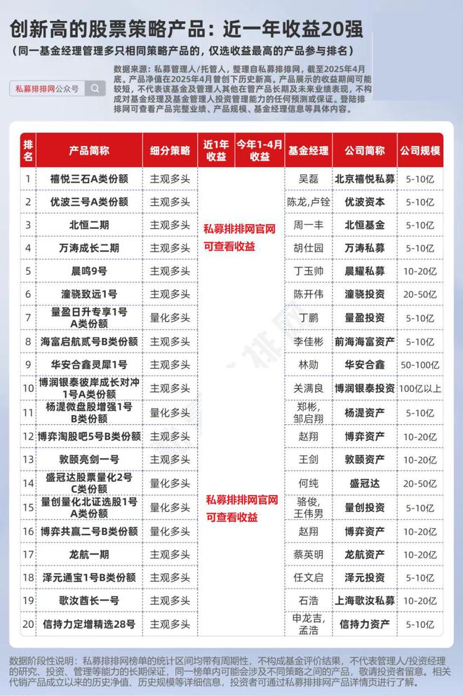 974只私募产品创新高！千象、进化论、泓湖均有多只产品在列！_974只私募产品创新高！千象、进化论、泓湖均有多只产品在列！_