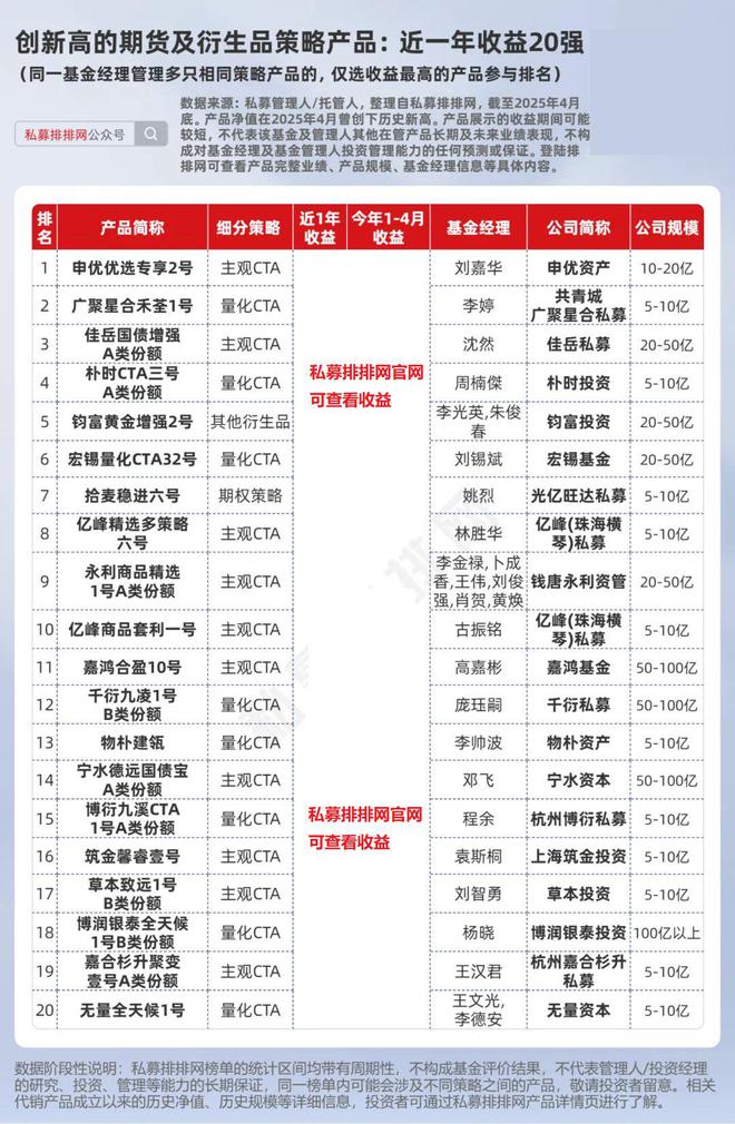 _974只私募产品创新高！千象、进化论、泓湖均有多只产品在列！_974只私募产品创新高！千象、进化论、泓湖均有多只产品在列！