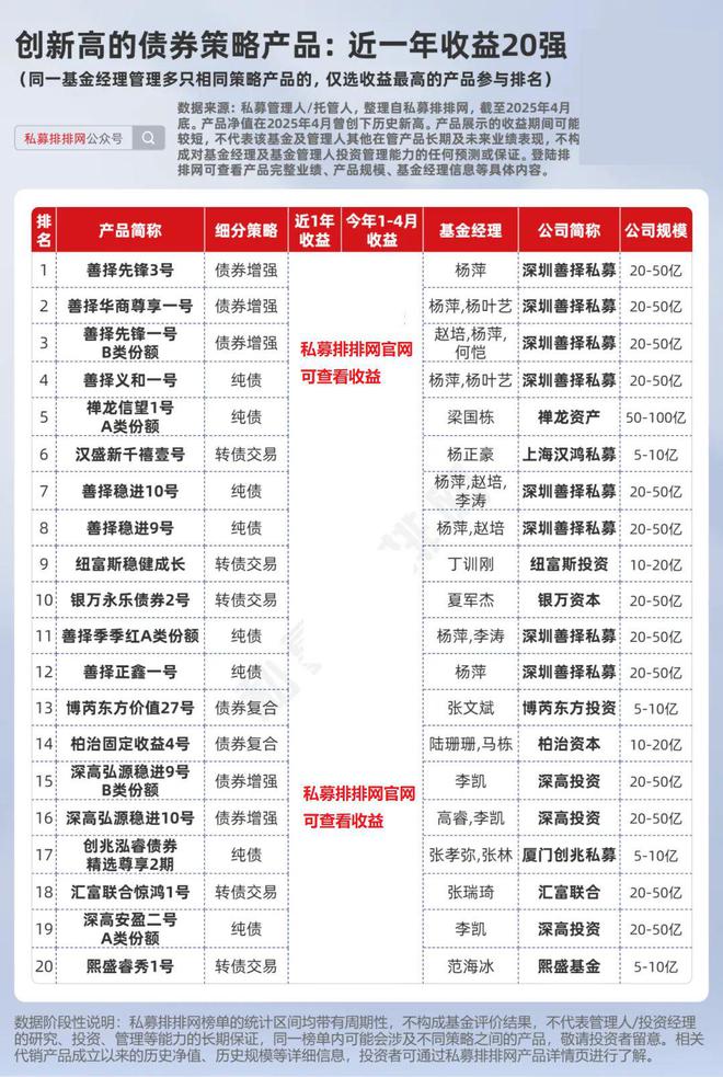 974只私募产品创新高！千象、进化论、泓湖均有多只产品在列！__974只私募产品创新高！千象、进化论、泓湖均有多只产品在列！