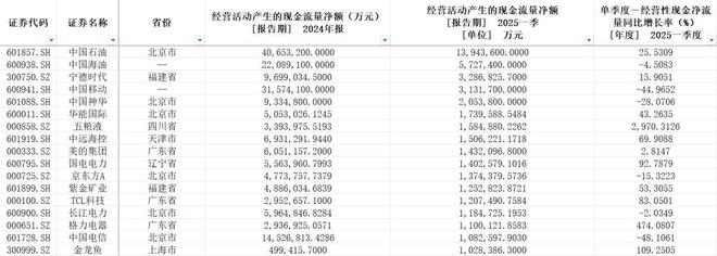 季度现金流量表期末现金余额__季度现金收入怎么算