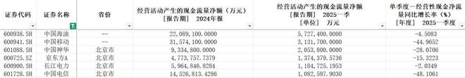 _季度现金收入怎么算_季度现金流量表期末现金余额