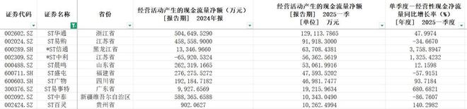 季度现金收入怎么算_季度现金流量表期末现金余额_