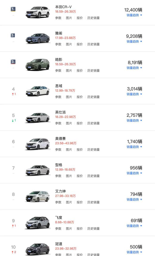 2020汽车暴跌_销量惨淡的汽车品牌_