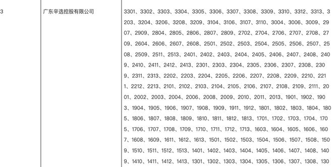 辛选回应“搬回广州”：直播等部分业务转回，公司仍在杭州、广州两地办公