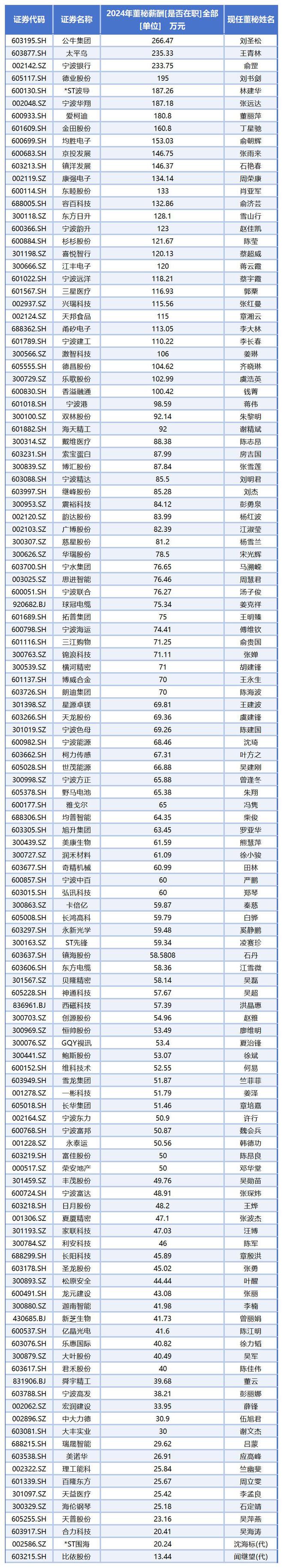 _高澜股份董秘陆宏_宁波高发问董秘