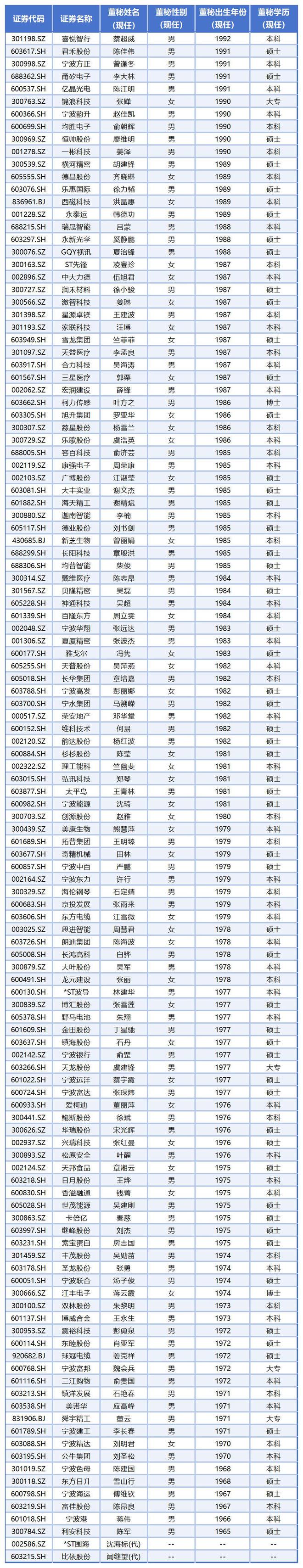 宁波高发问董秘__高澜股份董秘陆宏