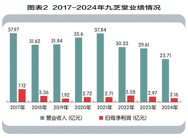 _九芝堂是什么意思_九芝堂百科