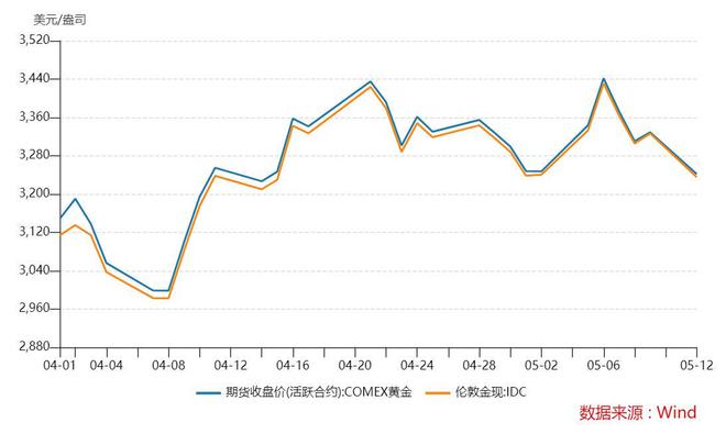 黄金跌破成本价_金价跌了以旧换新合适吗_