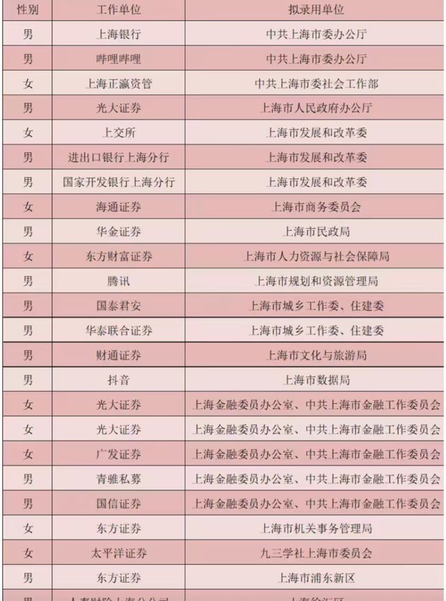 券商美女_知名券商女下属_