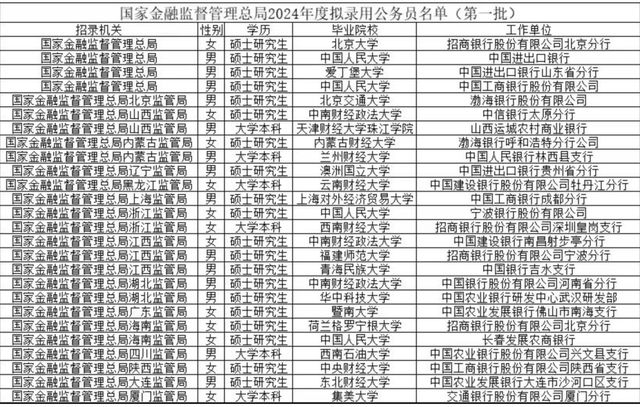 _知名券商女下属_券商美女