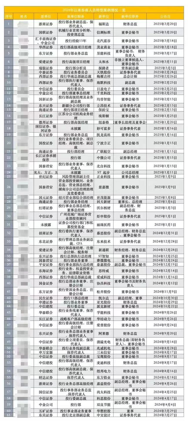 券商美女_知名券商女下属_