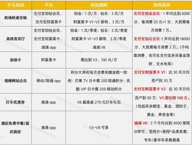 挖地三尺，诱人羊毛来了__挖地三尺，诱人羊毛来了