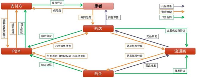 _交易的艺术：美国创新药大限将至？_交易的艺术：美国创新药大限将至？