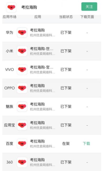 收购时豪掷20亿，抛弃时静默无言，阿里为何“不救”考拉海购？