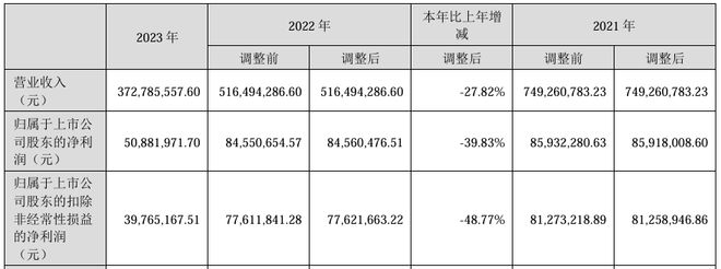 a股卖壳__什么是卖壳上市
