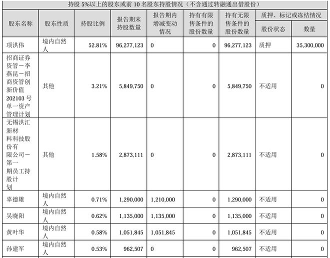 _a股卖壳_什么是卖壳上市