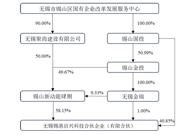 _什么是卖壳上市_a股卖壳