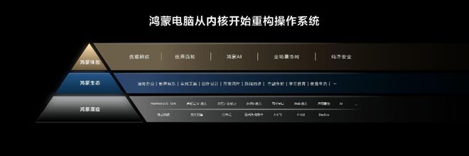 _华为有鸿蒙系统的笔计本电脑_亮相华为最新鸿蒙电脑发布了吗