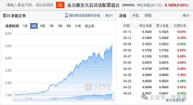_量化主题基金_量化基金是主动基金