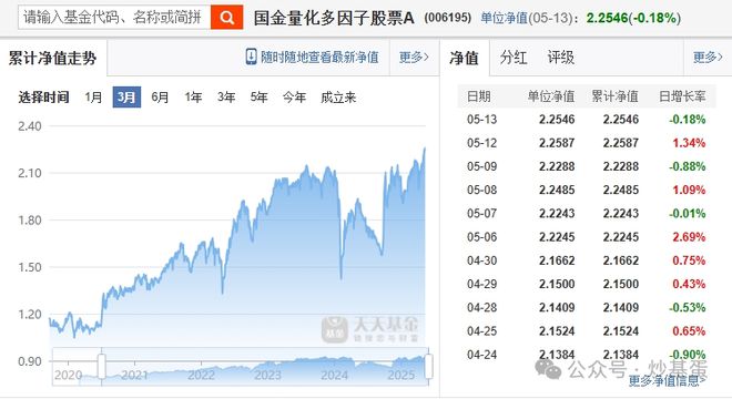 _量化主题基金_量化基金是主动基金