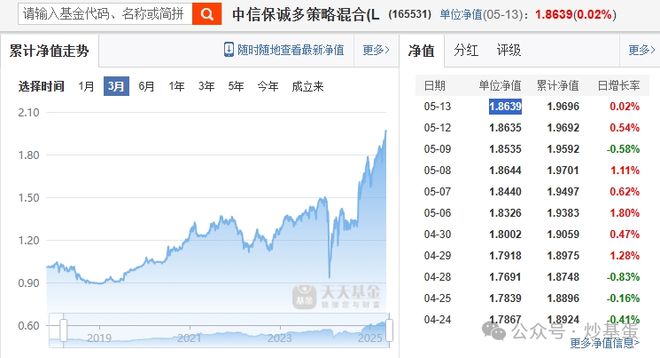 量化主题基金__量化基金是主动基金