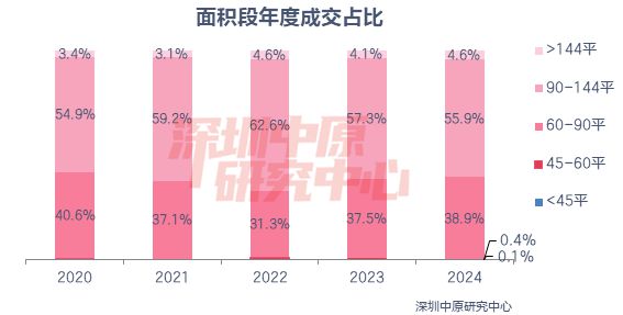 深圳机会大是指什么__深圳楼市大逆转