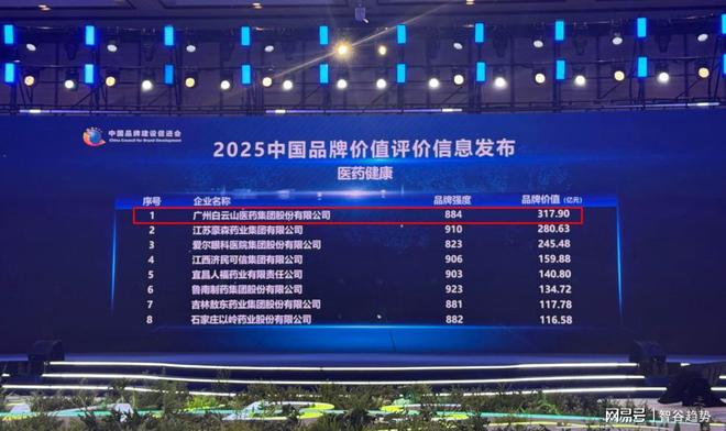_广药白云药_2015年突破400亿票房
