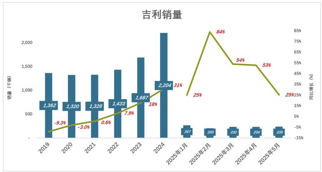 李书福拼了_李书福拼了_