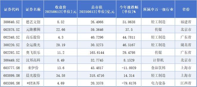 Labubu摇身一变成“印钞机”，A股这些公司跟着也“疯狂”_Labubu摇身一变成“印钞机”，A股这些公司跟着也“疯狂”_