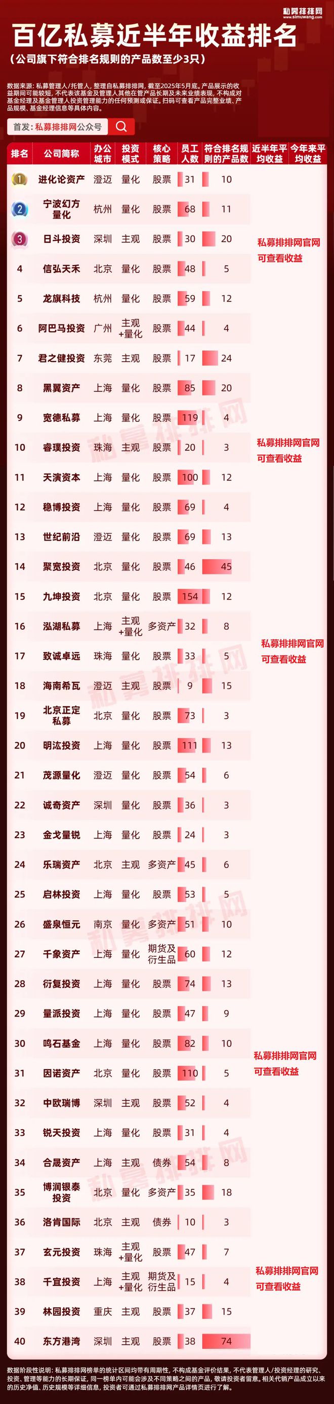 私募量化排行_2021私募量化收益率排行_