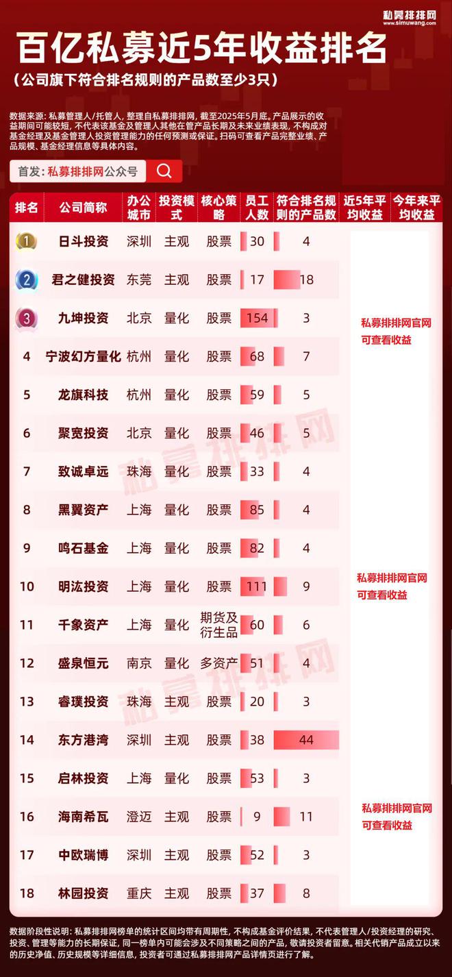 私募量化排行__2021私募量化收益率排行