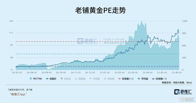 2020抱团股有哪些_何为抱团股_