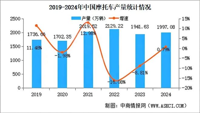 “中国三轮车大王”碰瓷问界、智界，暴露行业一个问题__“中国三轮车大王”碰瓷问界、智界，暴露行业一个问题