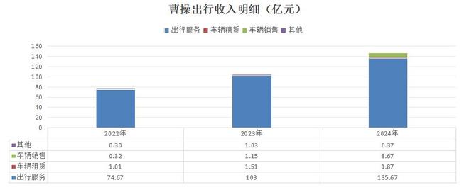 曹操吉利汽车__吉利出行平台