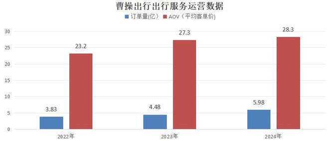 _曹操吉利汽车_吉利出行平台