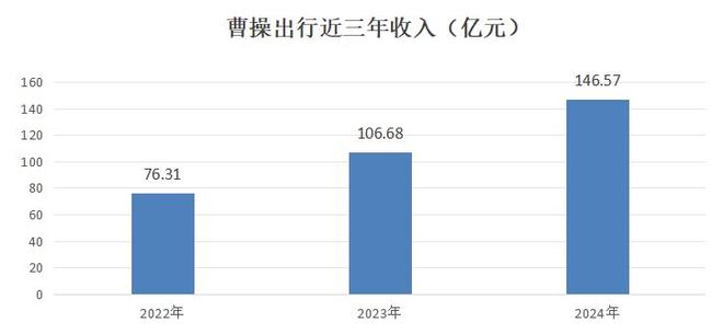 _曹操吉利汽车_吉利出行平台