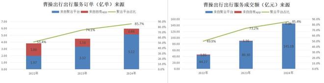 _吉利出行平台_曹操吉利汽车