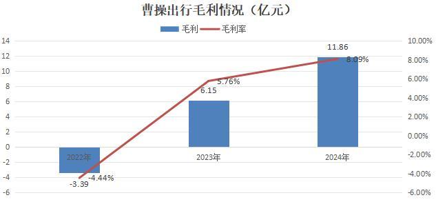 曹操吉利汽车__吉利出行平台