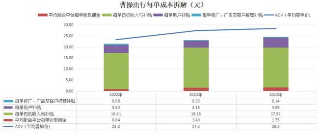 曹操吉利汽车__吉利出行平台