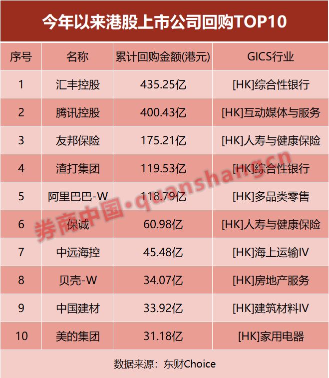 港股公司回购股票_收购港币_