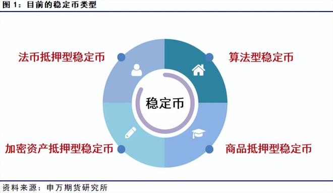 稳定币原理__稳定币qc