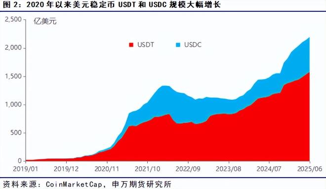 稳定币原理__稳定币qc