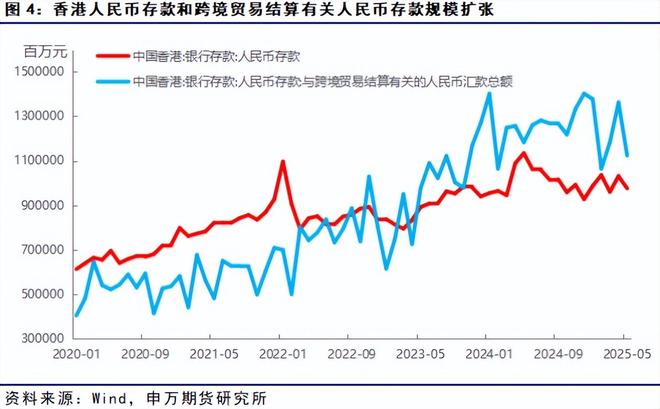 稳定币qc_稳定币原理_
