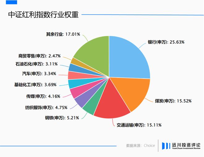 红利也往香江去__红利也往香江去