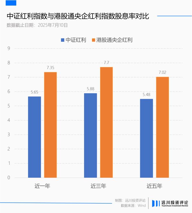 _红利也往香江去_红利也往香江去
