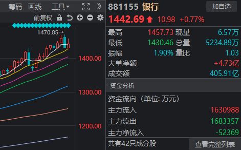 周五股票涨多还是跌多__周五股票大涨